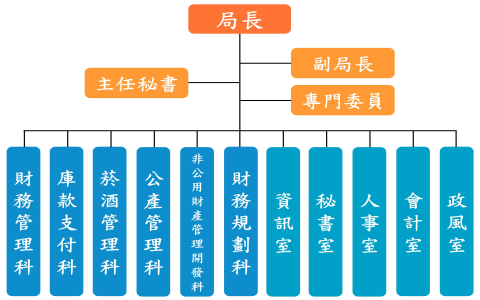 五院八部是什麼？台灣政府組織架構與職權功能懶人包
