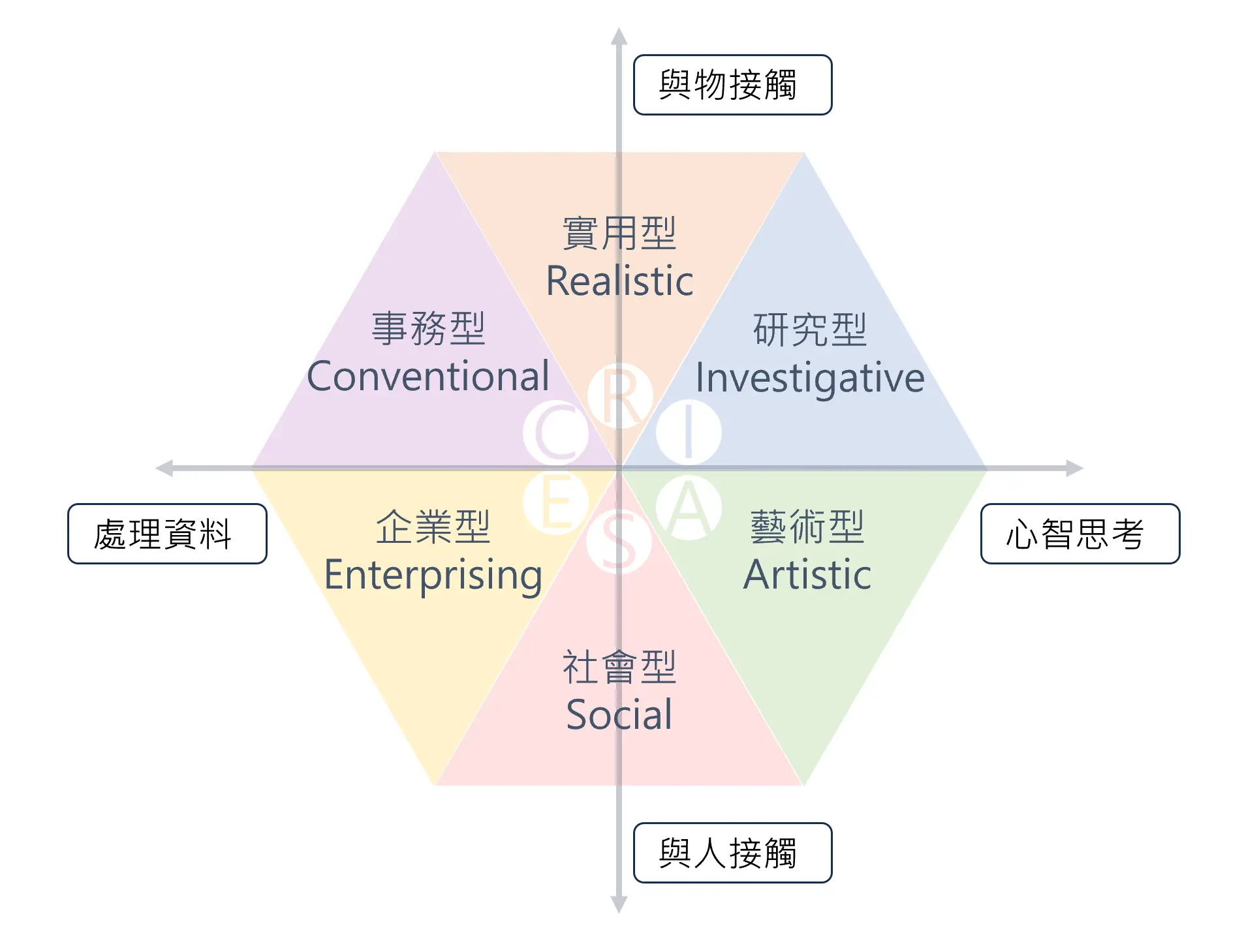 如何知道自己的性向？自我探索測驗指標與心理諮詢資源分享