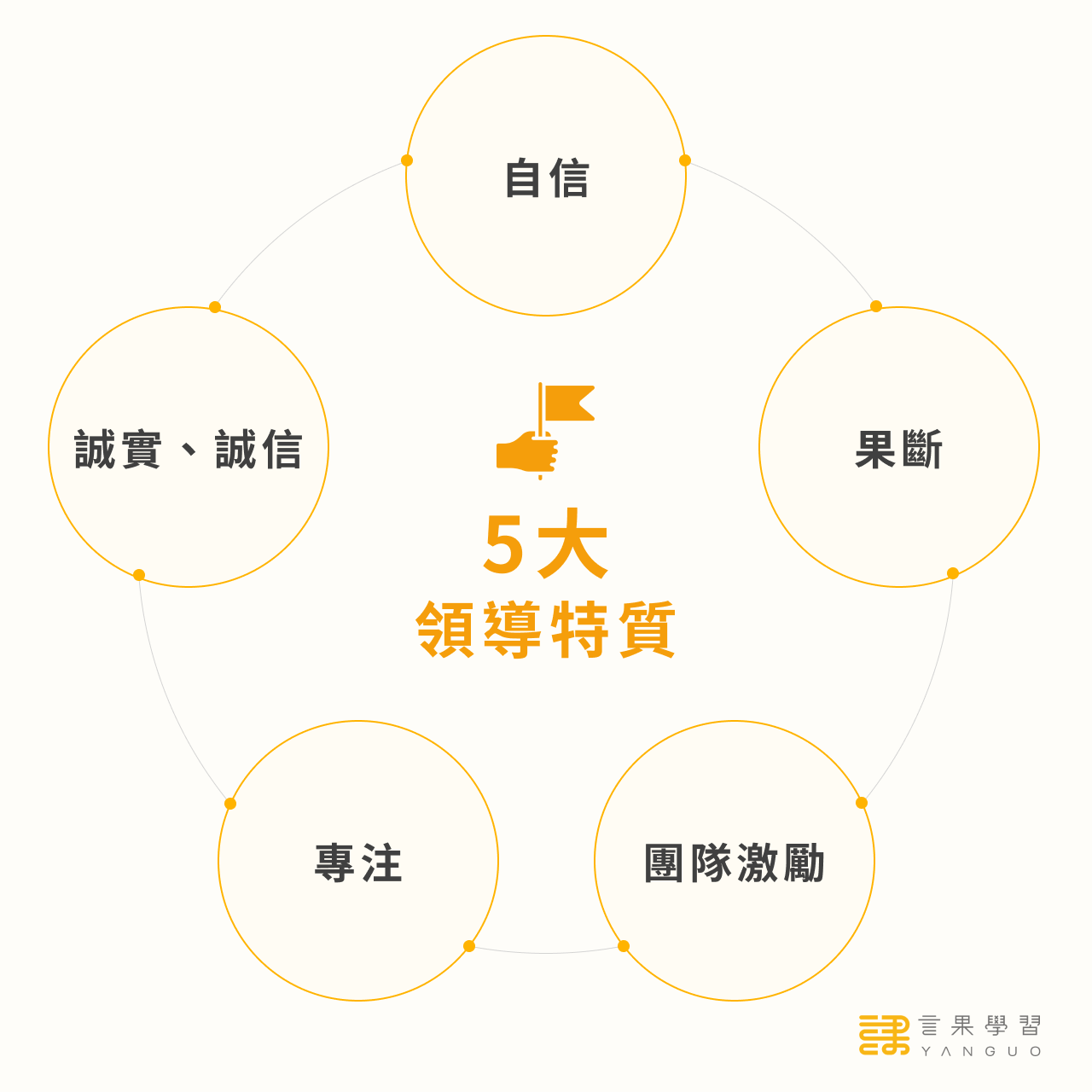 領導者人格特質 Leadership Traits 成功主管具備的關鍵能力