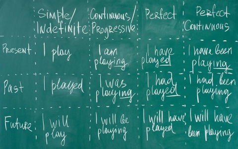 present tense與present continuous時態比較與用法教學