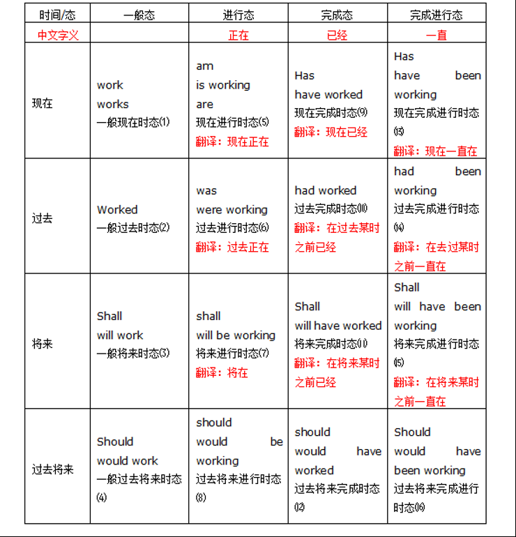 Have 的過去式 Had 動詞變化與完成式助動詞用法