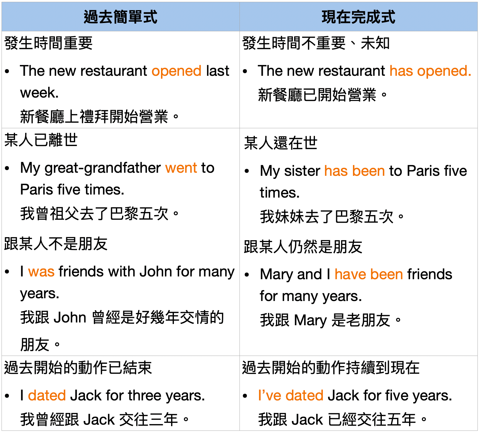 pasttensepastcontinuoustense 過去簡單式與過去進行式比較