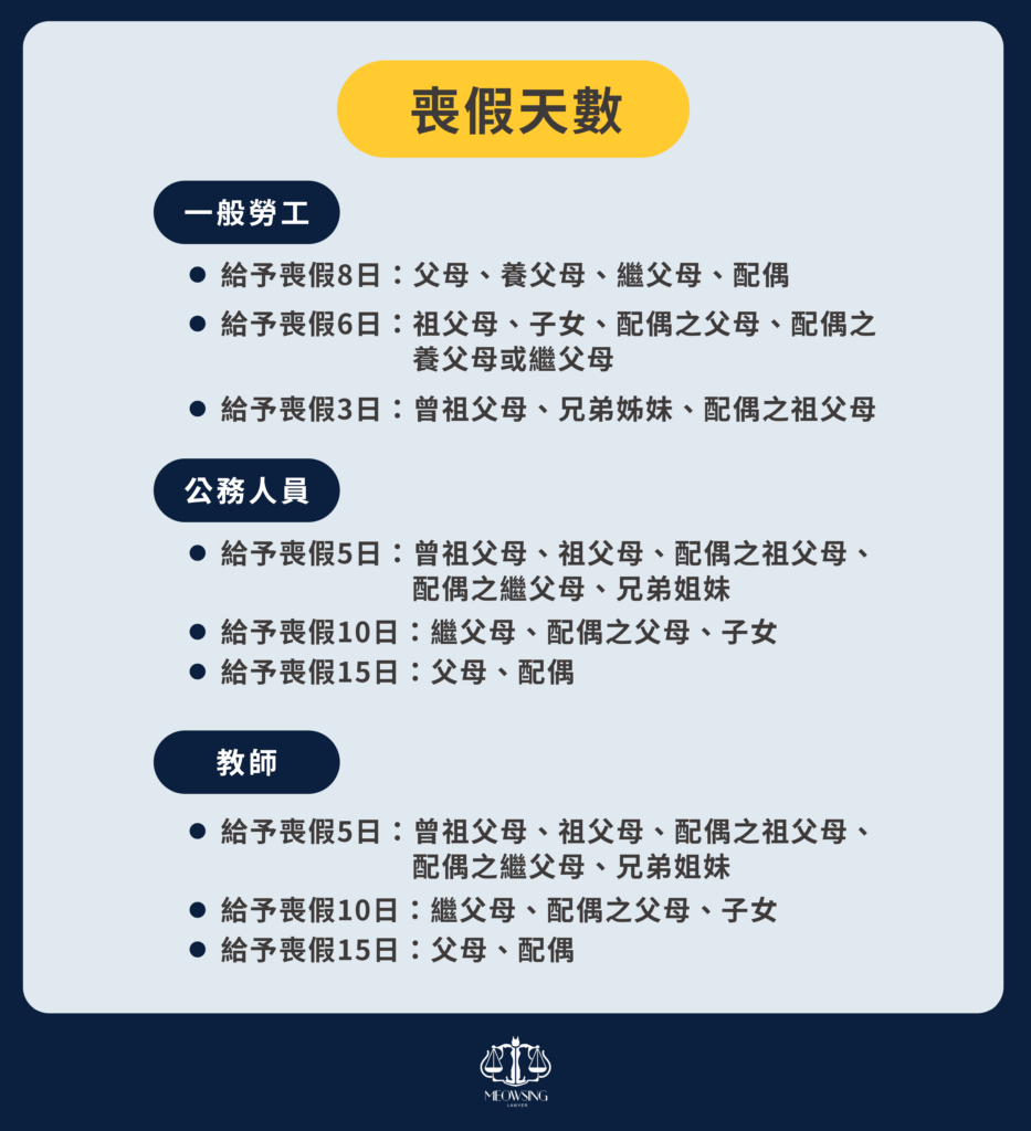 奶奶過世喪假有幾天？勞基法直系血親喪假規定與請假證明