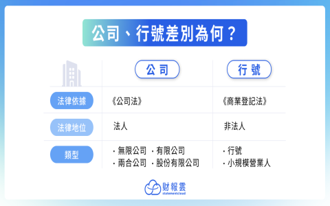 有限公司跟股份有限公司的差別？股權結構與責任風險比較