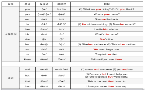 最近這幾天英文these days與lately 時間副詞用法比較