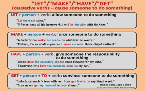 動名詞與現在分詞怎麼分？V-ing 在句中角色的判斷技巧