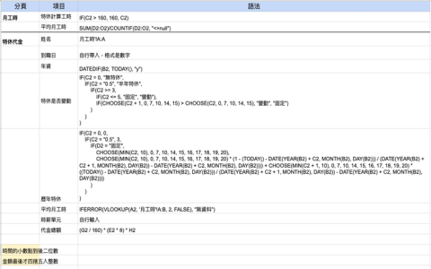 員工特休表格excel下載 年假計算公式與勞基法特休規定解析