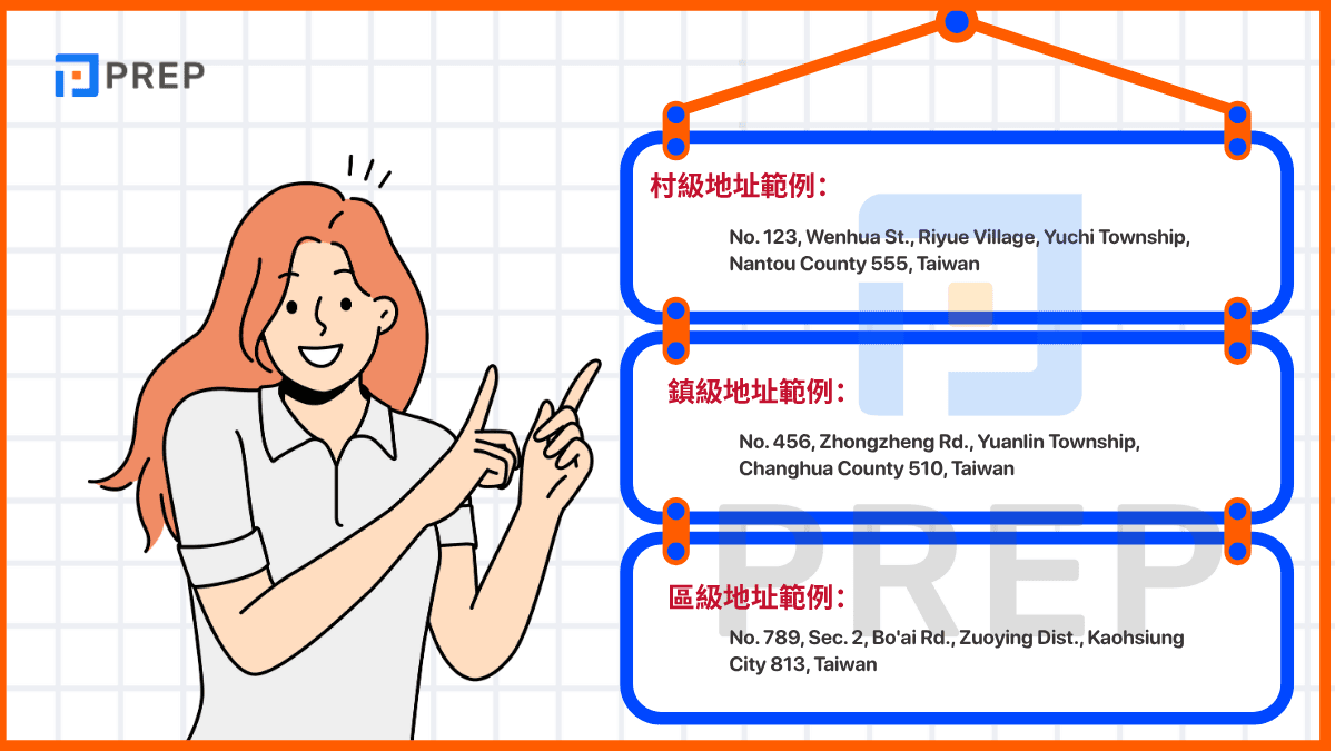 中文地址翻譯英文地址格式教學：巷弄號樓正確寫法