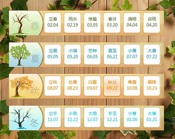 農曆國曆生日同一天 19 年一次的曆法週期現象說明