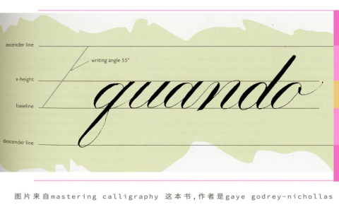 英文書寫體字型Cursive Font下載 練習草寫簽名的字帖推薦