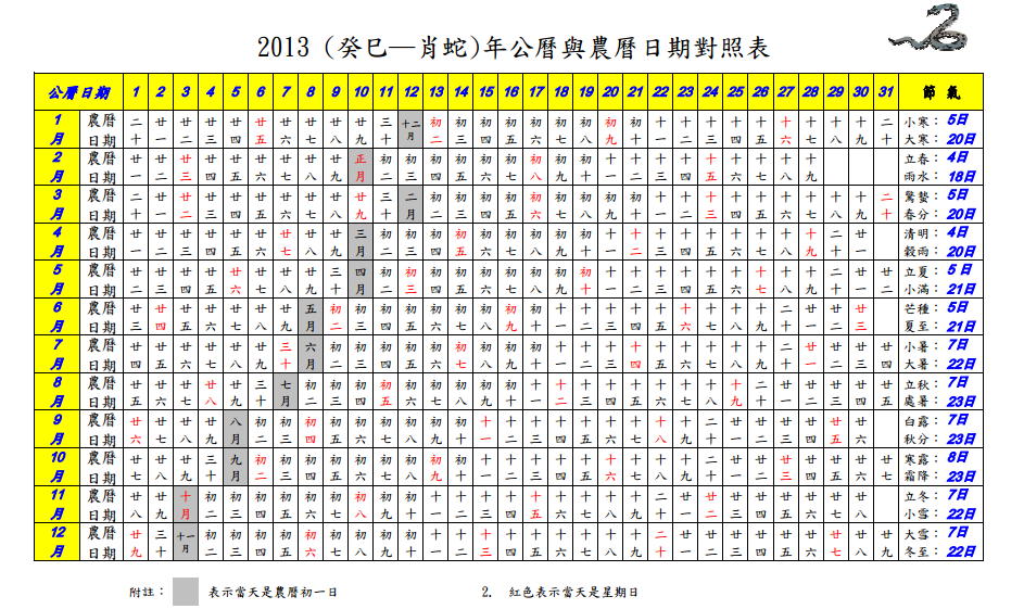 農曆一年有幾天 陰曆閏月計算方式與農曆國曆天數差異