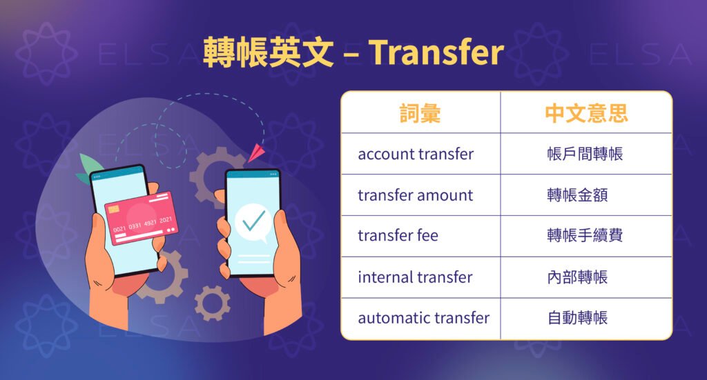 匯款手續費英文 Remittance Fee 銀行轉帳費用相關單字