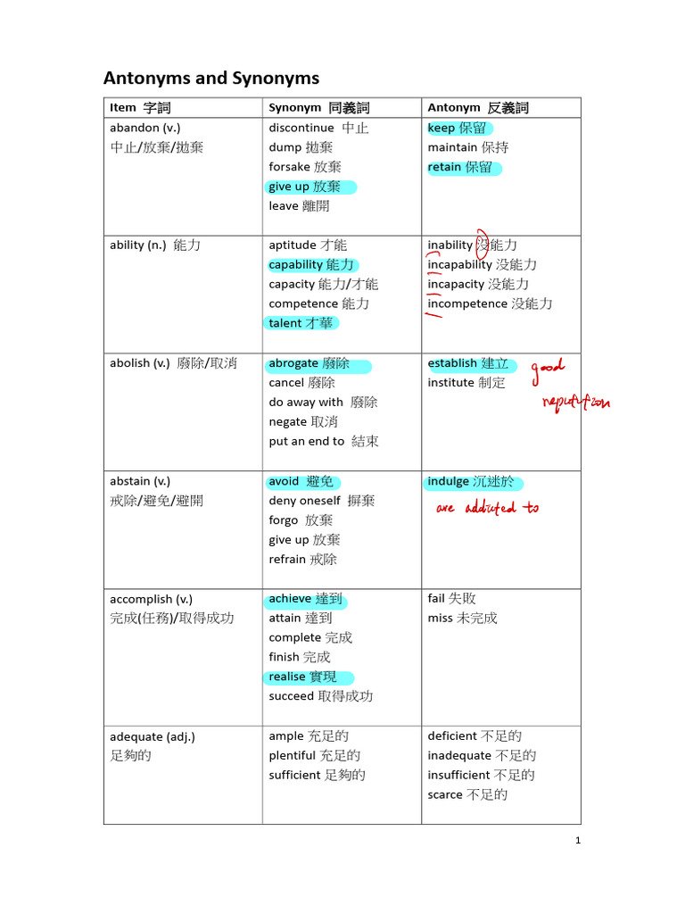 不重要的英文形容詞 Unimportant與Insignificant同義詞整理