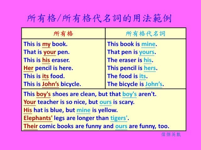 屬於我的英文怎麼說 Belong to用法與所有格代名詞解析
