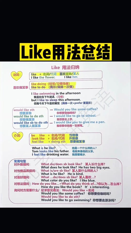 你喜歡哪一個英文怎麼問？Which one do you like用法