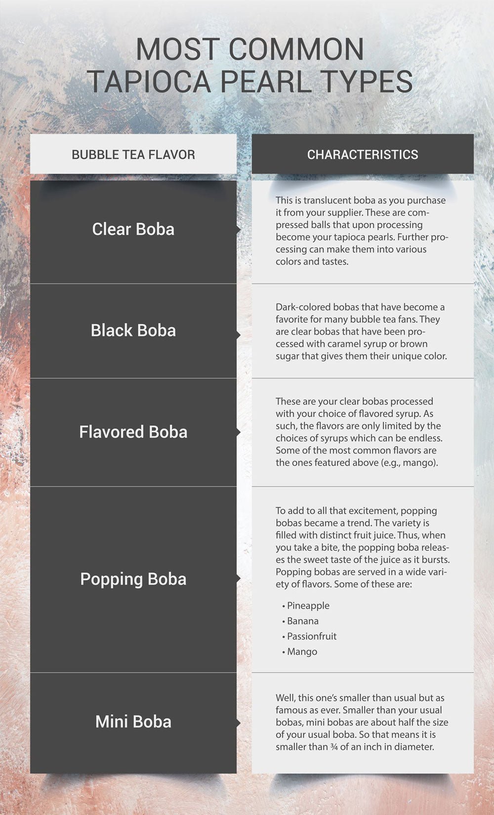 珍珠奶茶的珍珠是什麼做的 Tapioca Pearls 樹薯粉成分