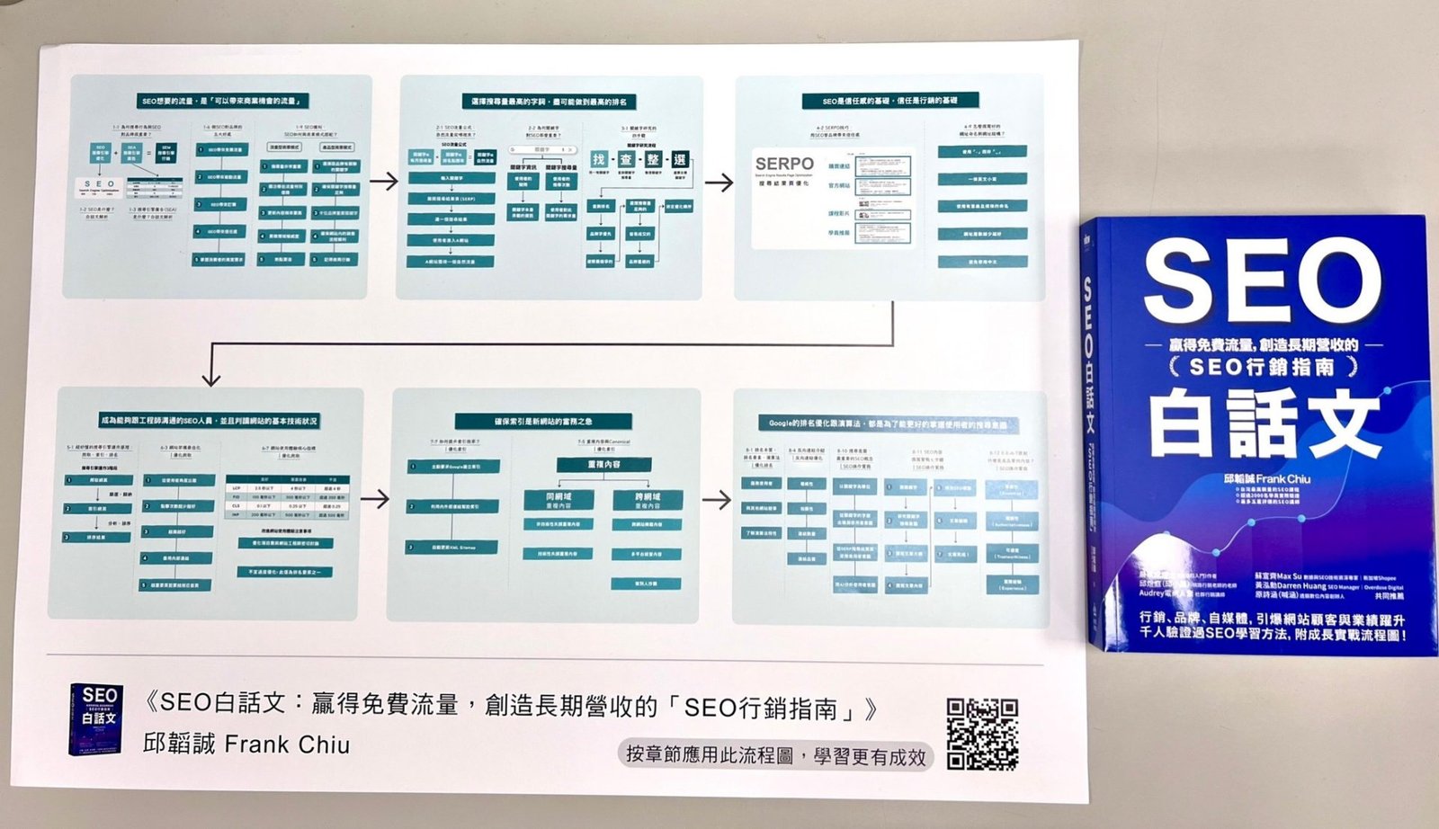 推薦 SEO 書籍清單 自學搜尋引擎優化必讀的經典教材