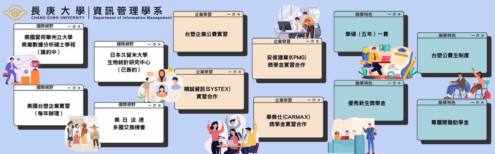 資訊管理學系英文 Information Management 資管系出路介紹