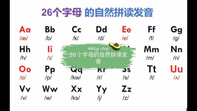 英文字母幾個母音與子音 26個字母發音分類與自然發音法