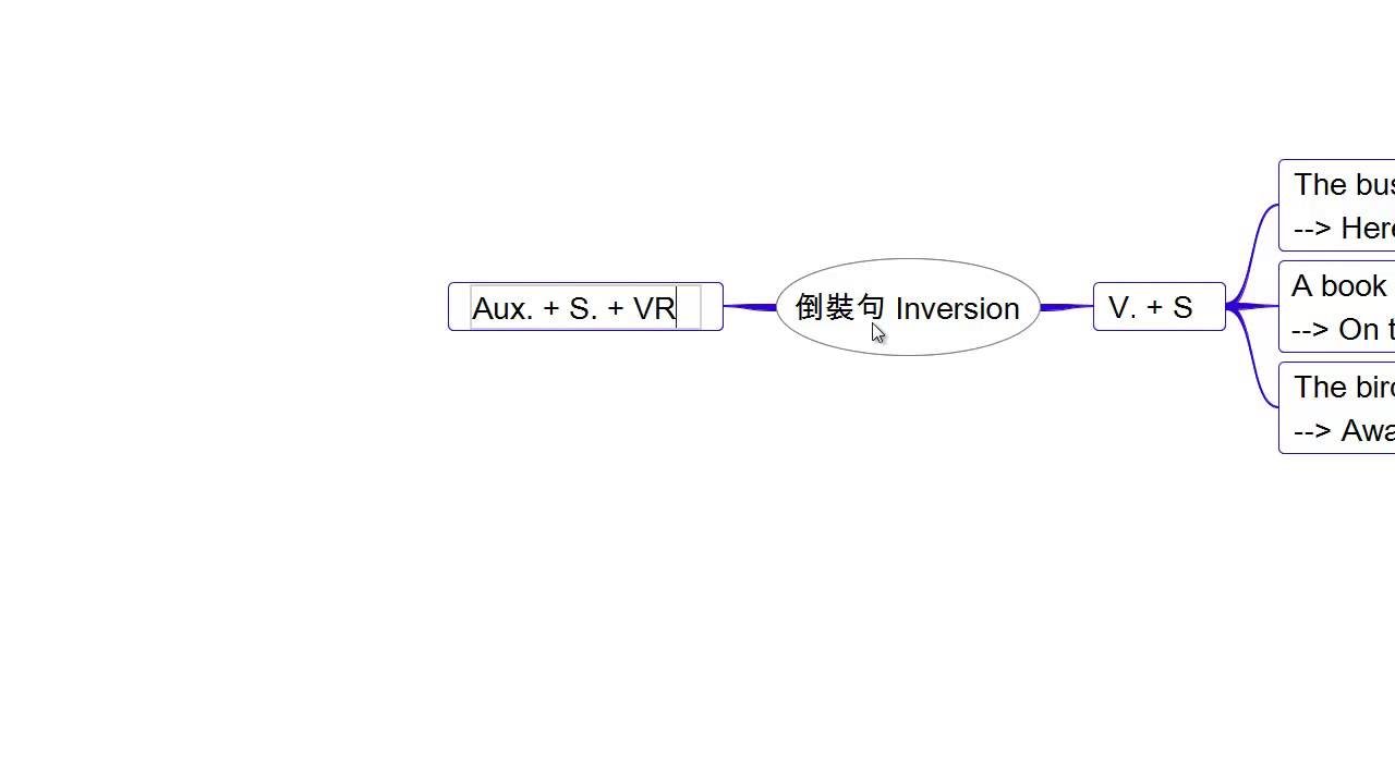 地方副詞倒裝句型教學 Here comes the bus文法結構與例句