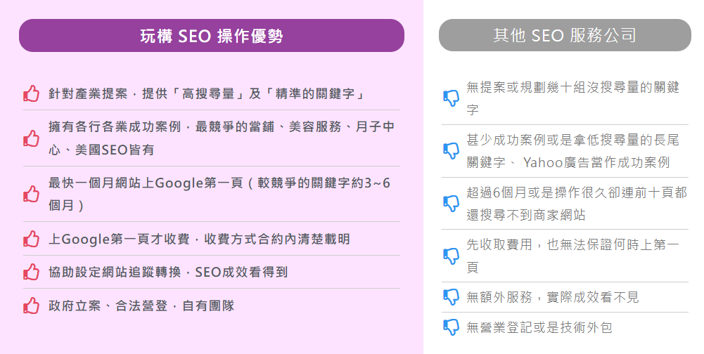 SEO 優化排名的長期效益 建立可持續發展的網路行銷資產