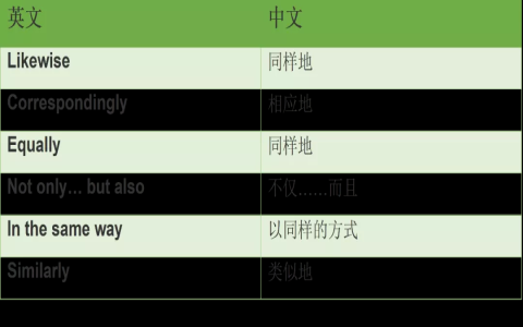 in terms of用法與例句解析 寫作與口說必備的轉折連接詞教學