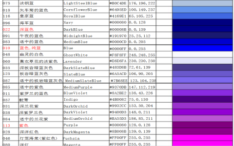 水藍色英文aqua與cyan差別 常見藍色系英文色票對照表