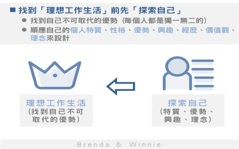 找不到興趣怎麼辦 探索自我熱情與職涯發展的實用建議