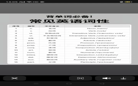 介系詞縮寫Prep是什麼意思 常用Preposition列表與用法教學