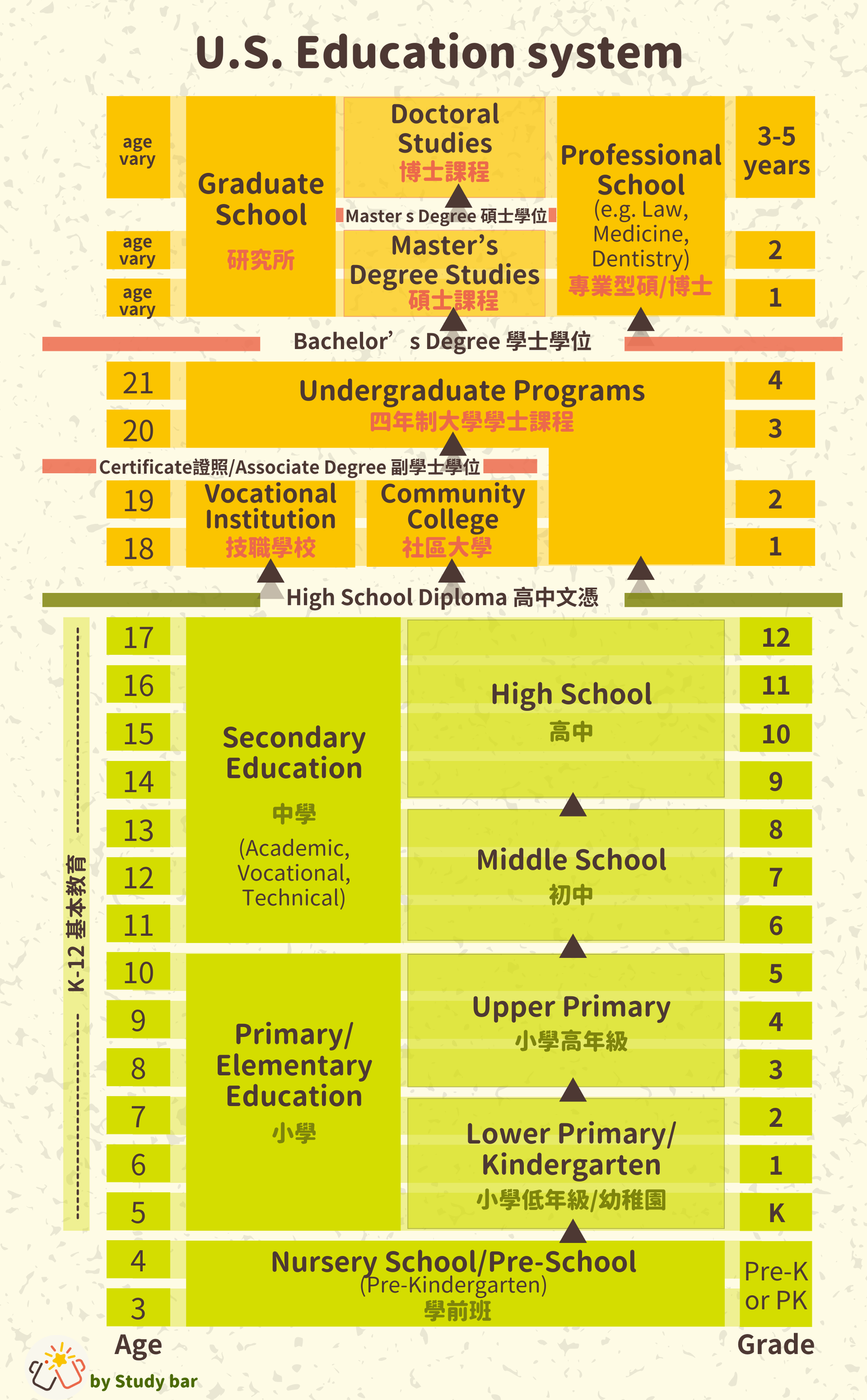 學位學程是什麼 Degree Program與學分學程差別解析