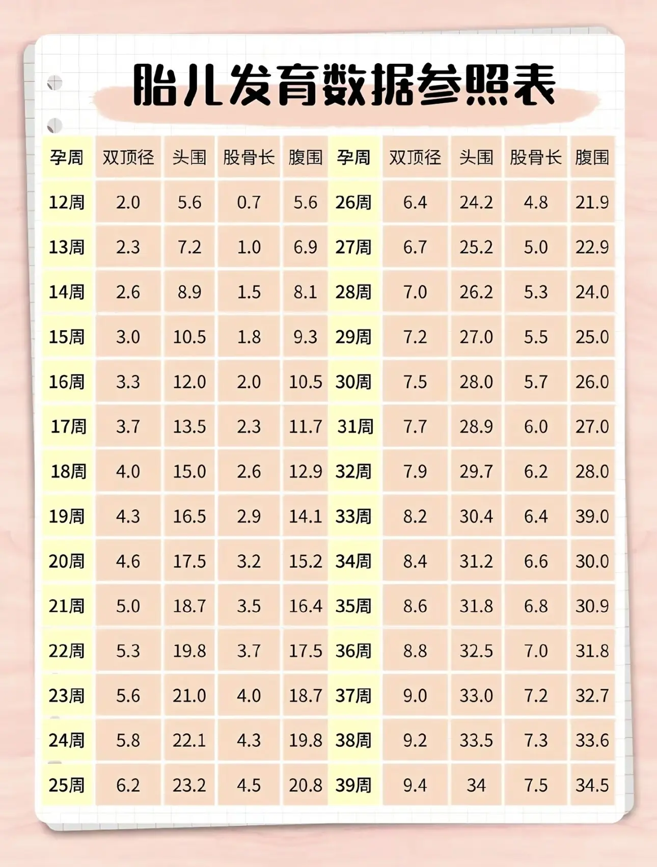 22 週是幾個月 懷孕週數換算與胎兒發育進度對照表