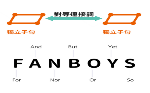 形容詞子句名詞子句差別 clause types 文法結構辨析