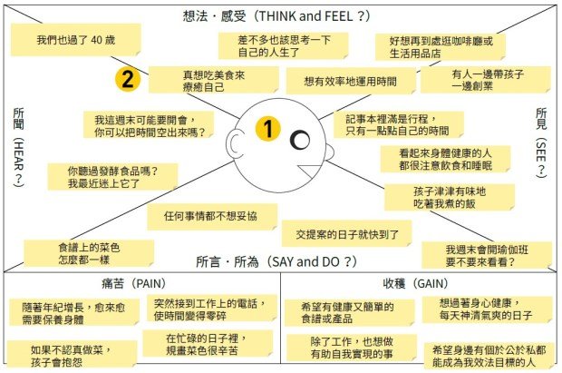 同理心例子 Examples of Empathy 生活與職場情境應用