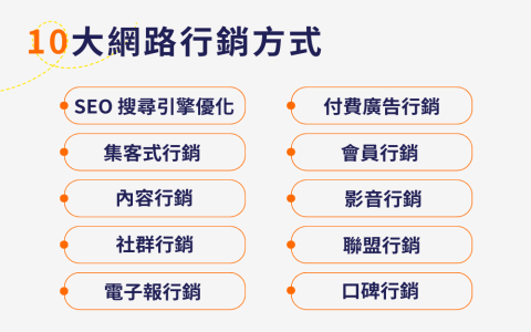 網路行銷英文digital marketing 數位行銷策略與seo介紹