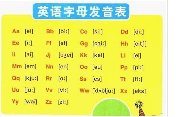 英文字母幾個母音與子音 26個字母發音分類與自然發音法