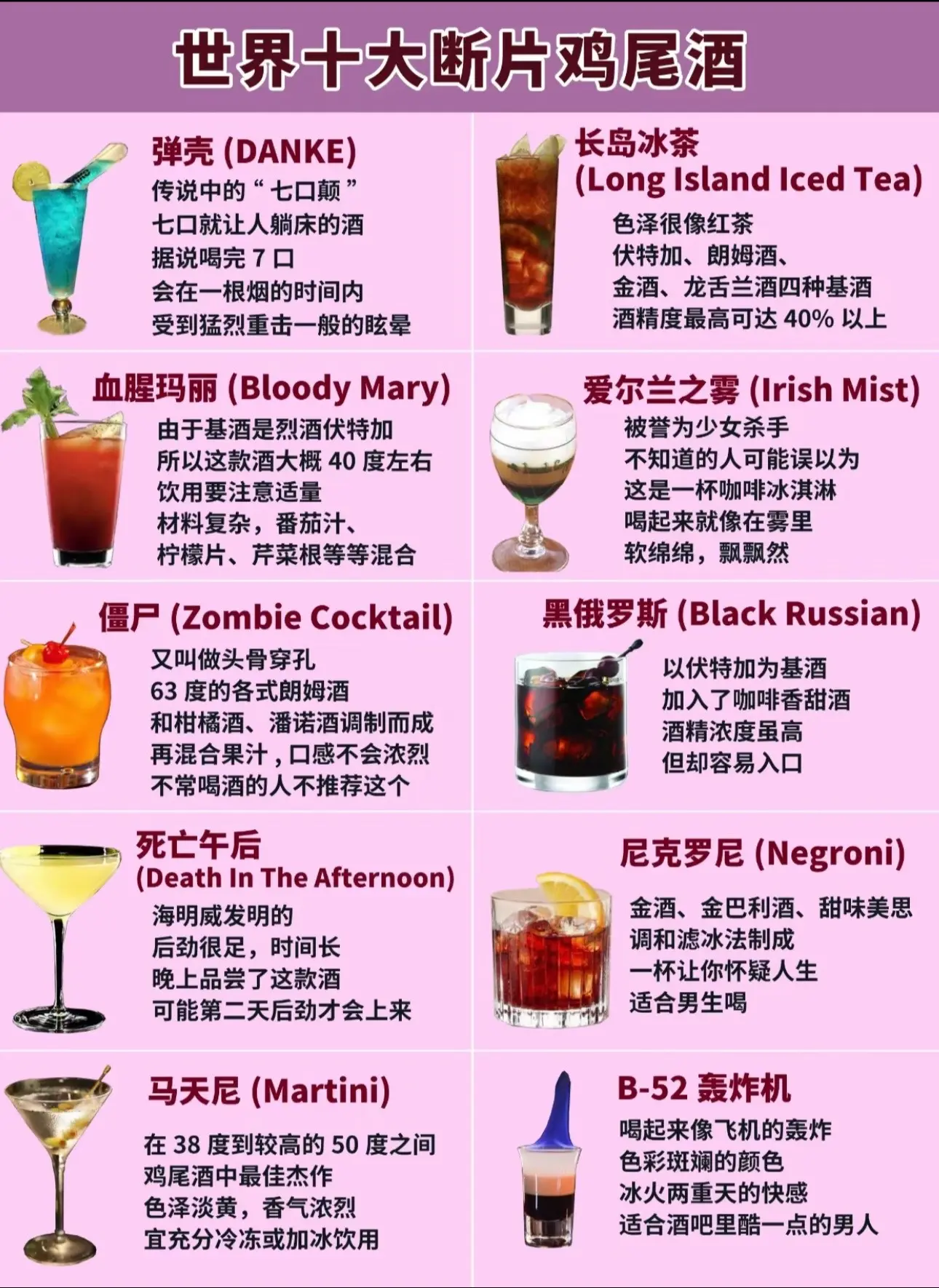 調酒英文Cocktail Menu常見酒單 經典雞尾酒介紹與點法