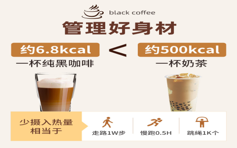 卡布奇諾星巴克 Cappuccino 咖啡比例與熱量糖分介紹
