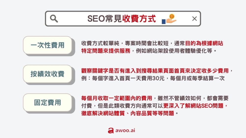 SEO 報價單怎麼看 解析 SEO 公司收費項目與服務內容細節