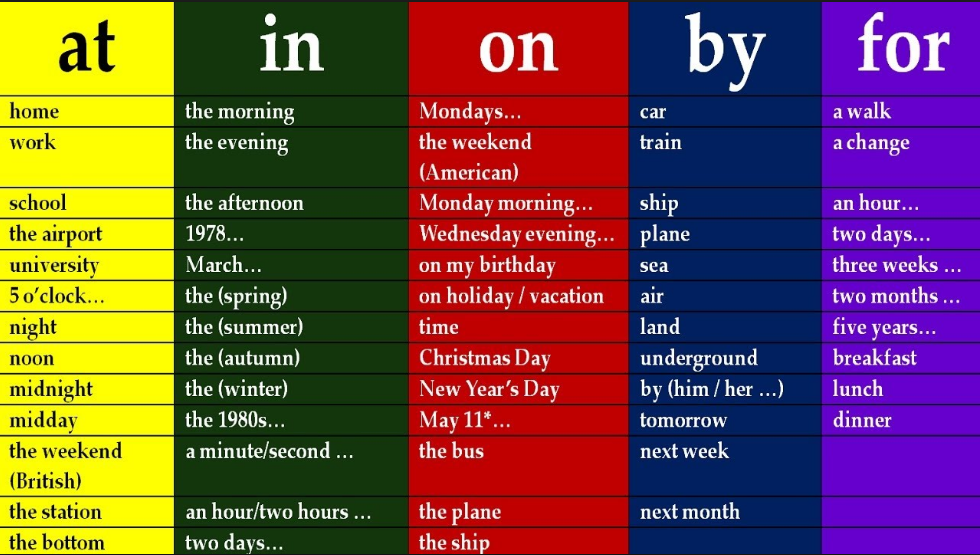 介系詞英文Preposition有哪些？常見列表與用法口訣