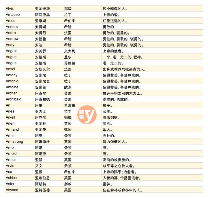 很帥的名字推薦 充滿魅力的男生中文與英文名字靈感大全