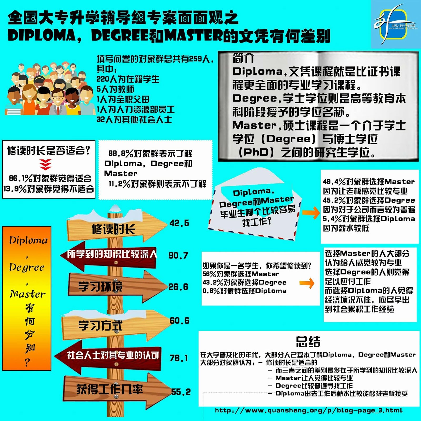 學士是大學嗎 Bachelor Degree學位介紹 大學畢業學歷