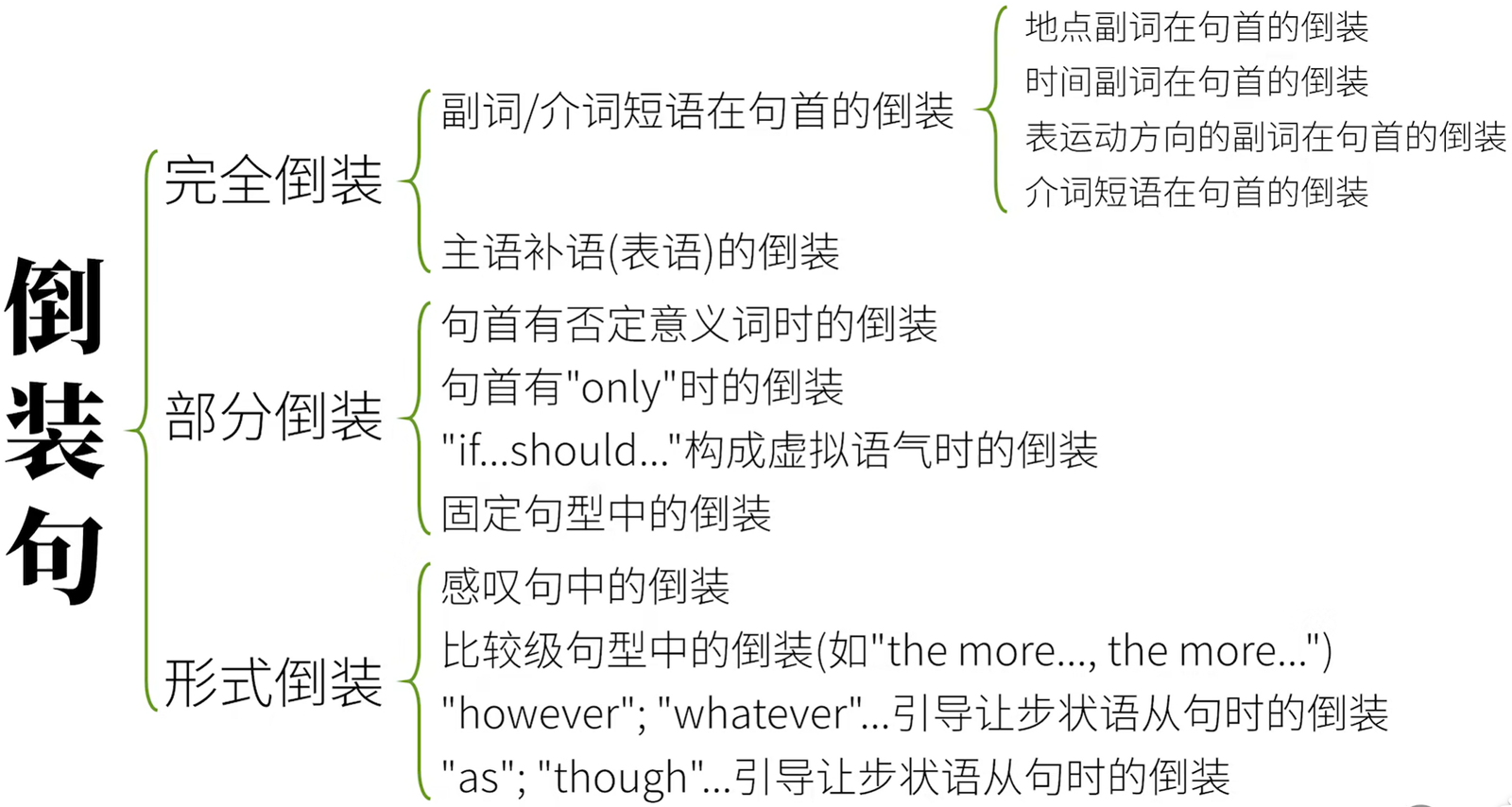 倒裝句中文翻譯 Inversion 句型結構與強調語氣解析