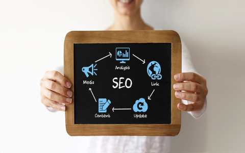 seo 費用投資回報率計算 如何評估 seo 專案的成效與價值