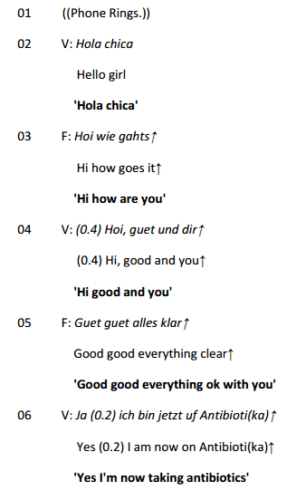 今天過得如何英文問候語 How was your day回答與對話教學