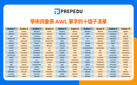 on behalf of用法與例句 代表公司或團體發言的商用英文