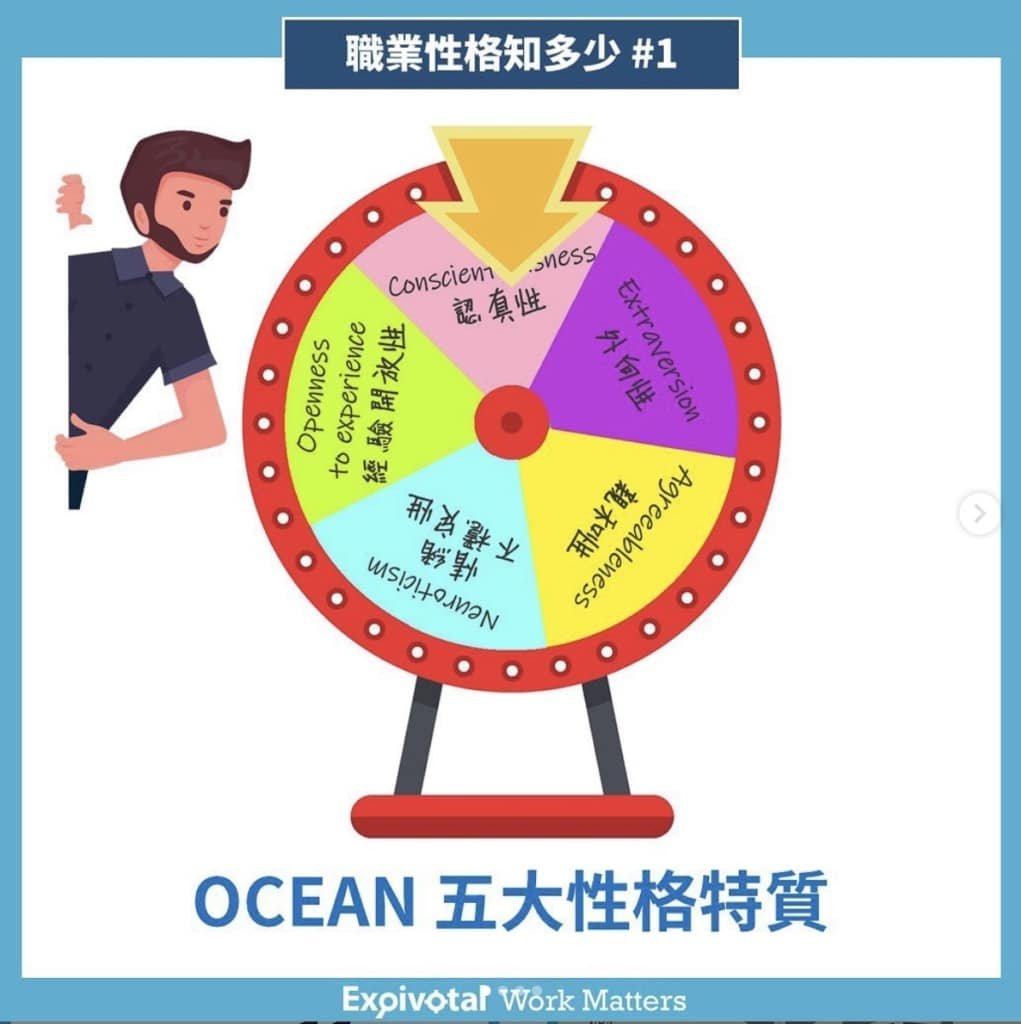 內在特質有哪些 探索自我與描述個性的Personality Traits