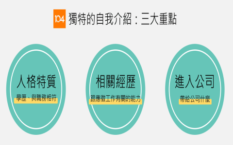 個人優缺點範例參考：面試履歷如何包裝優點與誠實說明缺點