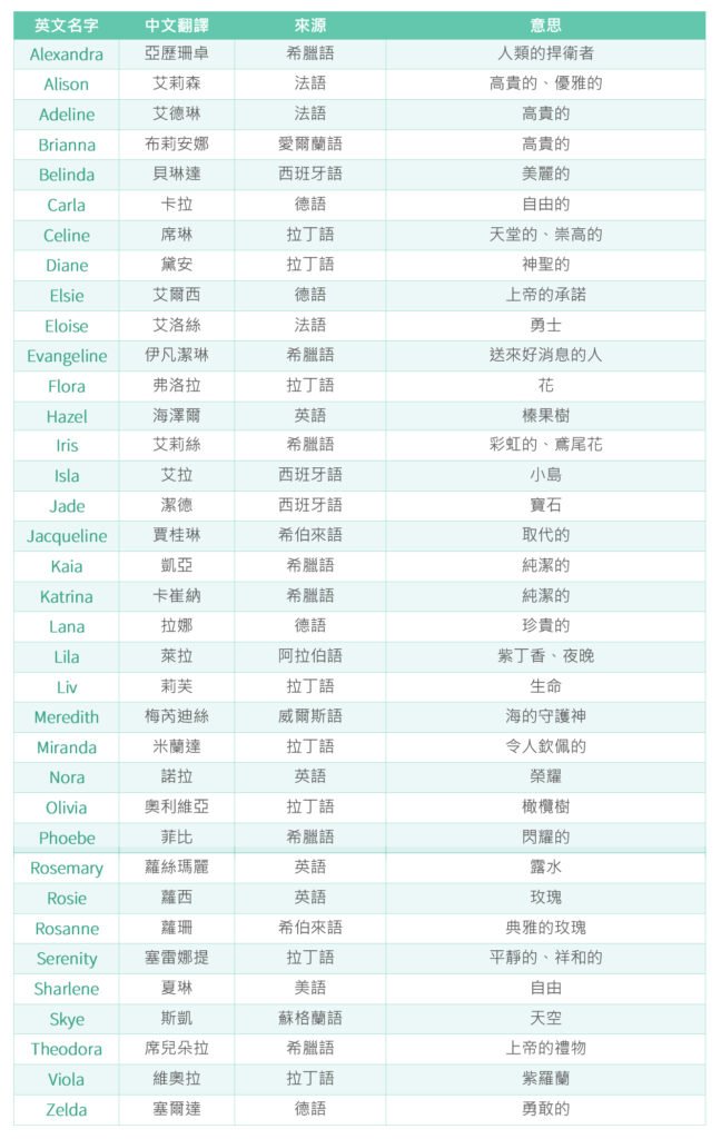 英文名字取名技巧 Naming Guide 好聽且有意義的名字