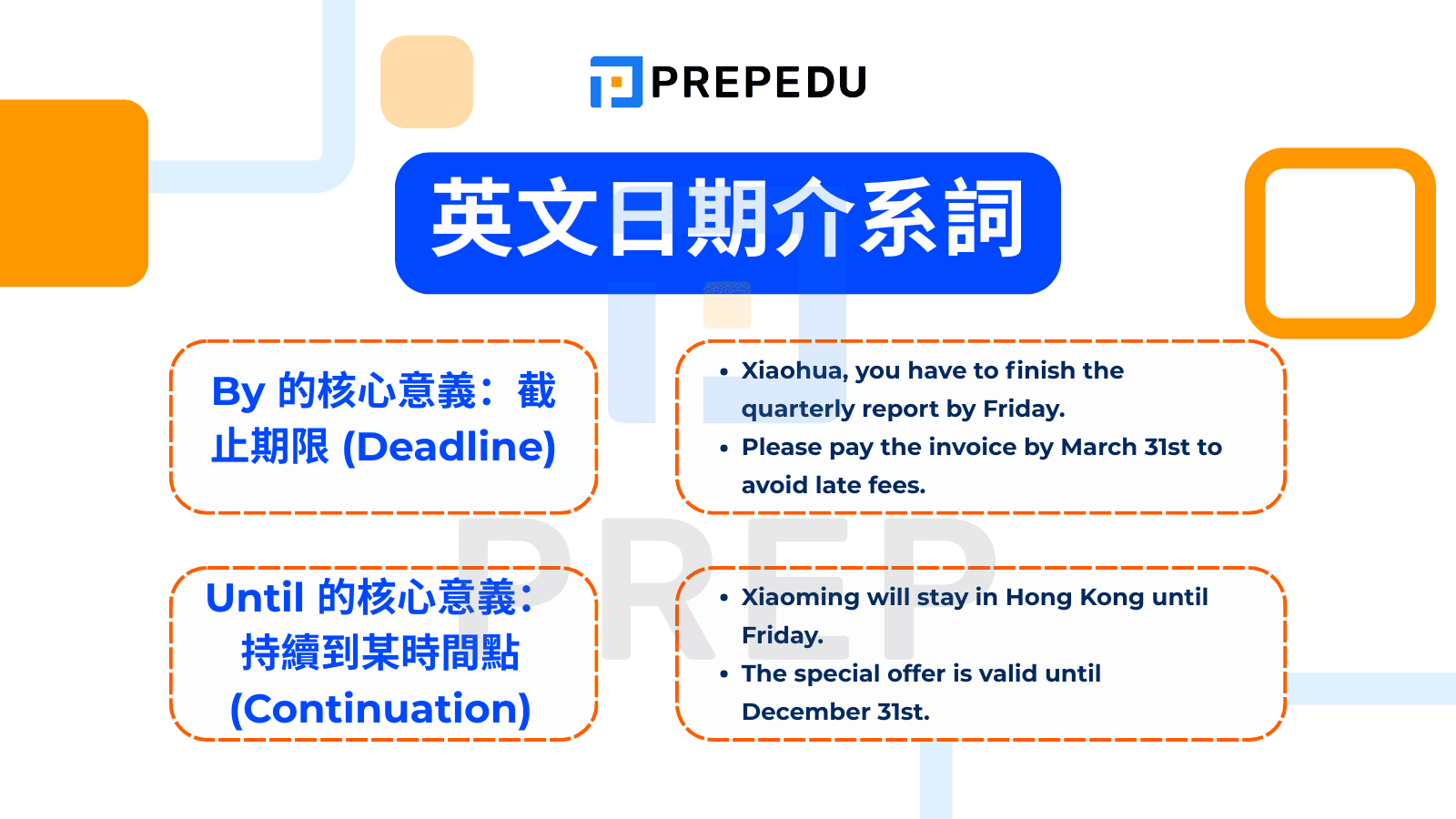 「從頭到尾」英文怎麼說?From start to finish 片語用法與例句
