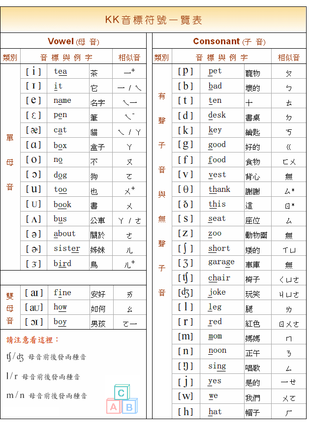 KK 音標表下載與發音教學 母音子音符號對照完整懶人包